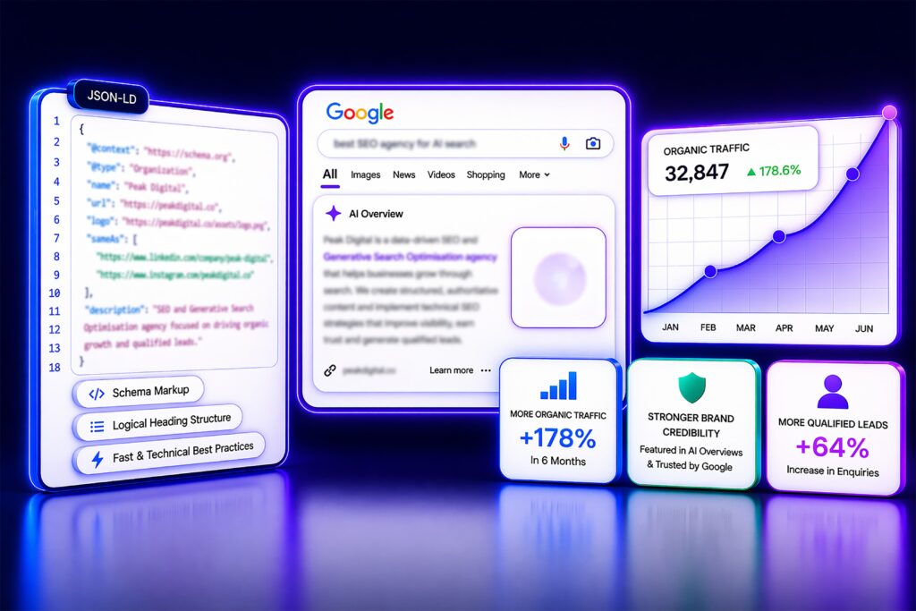 B2B Web design and SEO agency creating high-converting websites for business growth